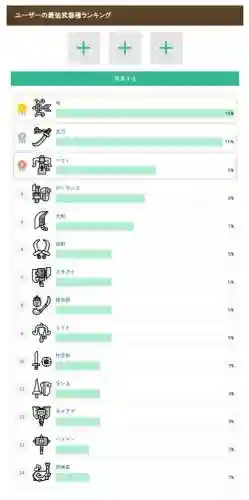 怪物猎人世界武器人气排名插图
