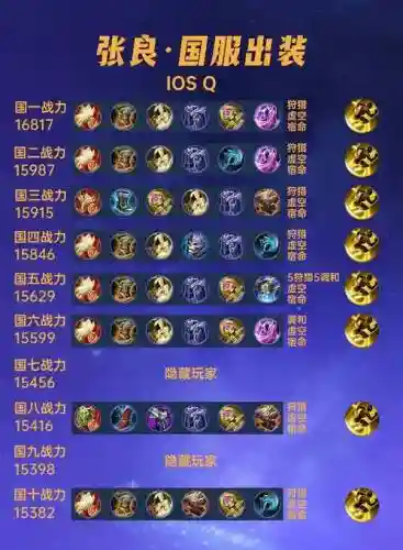 辅助张良阵容搭配插图