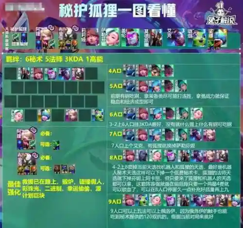 狐狸阵容搭配最新插图1