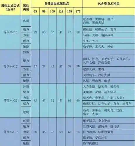 2018梦幻西游变身套插图1