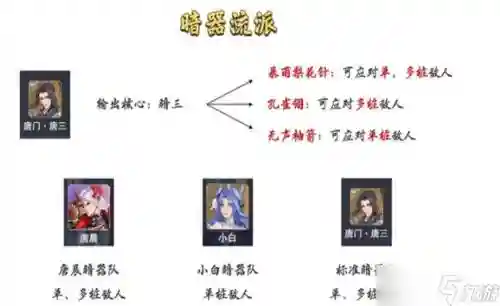 暗器开局阵容搭配插图