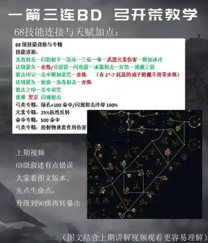 流放之路技能怎么瓦21级插图1
