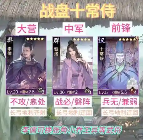 率土之滨阵容最佳搭配插图1