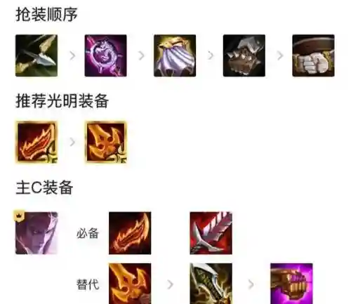 老版游侠阵容