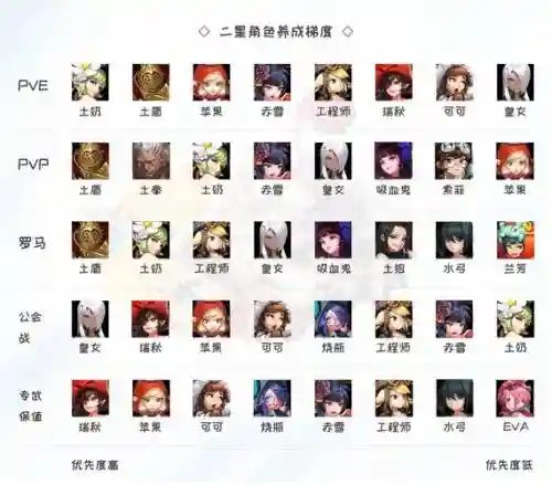 剑卒阵容_1插图1