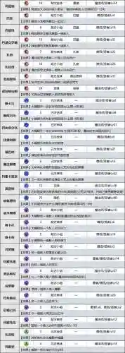 勇者斗恶龙技能中奖插图