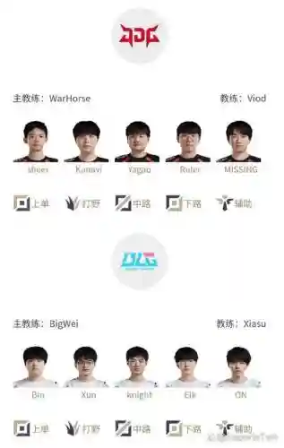 Blg最新阵容_2插图1