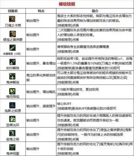 dnf鬼泣职业技能介绍插图1