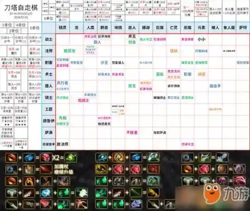 自走棋神的种族技能