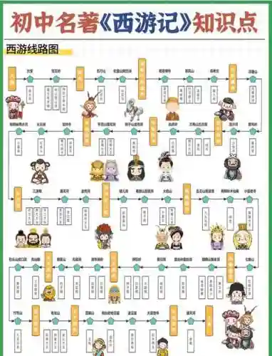西游之路阵容插图
