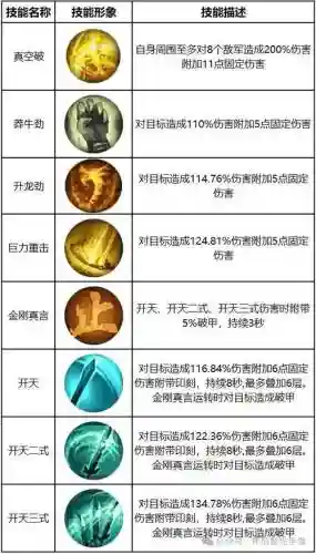 仙灵觉醒技能书进阶插图1