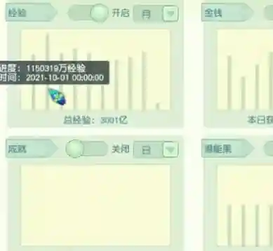 梦幻西游2刷什么经验多插图