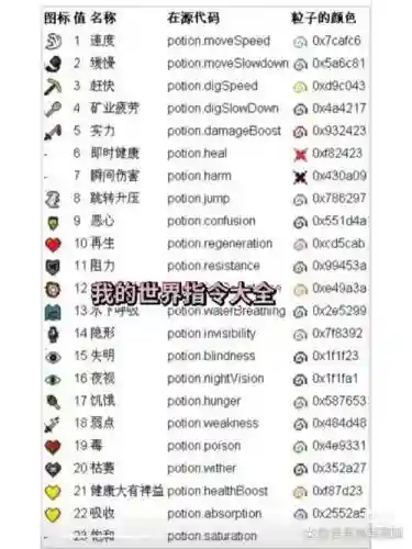 我的世界1.8绑定武器指令插图