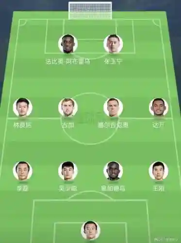 国安阵容照片