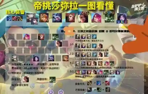 lol女队阵容插图