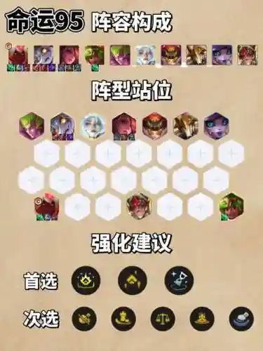 云顶之弈阵容搭配尽插图1
