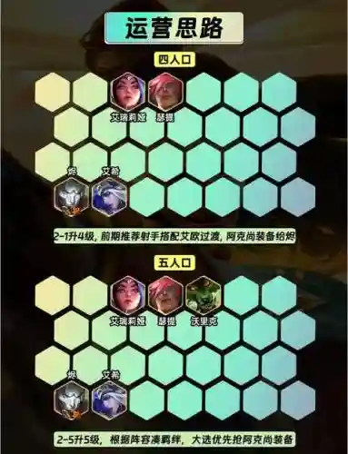 法师射手阵容插图