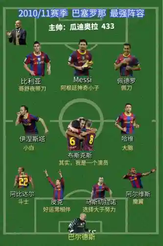巴塞罗那14阵容插图