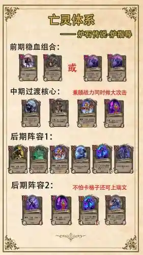 战棋罗斯阵容插图1