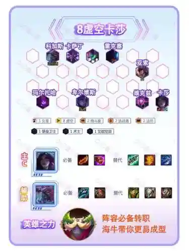 虚空给阵容插图1