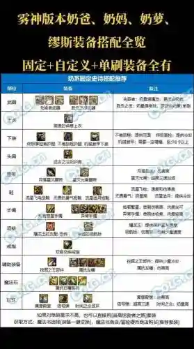dnf奶爸武器选择75插图