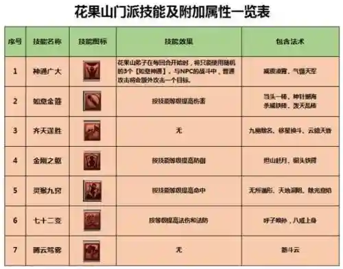 梦幻西游花果山能秒几个插图1