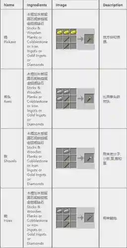 拾荒工杰克装备合成表插图1