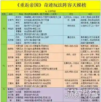 重返帝国守城阵容搭配插图1