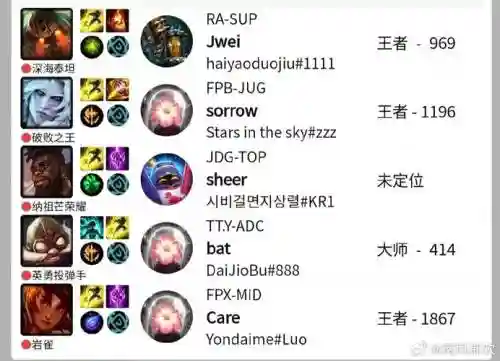 fpx阵容解读插图