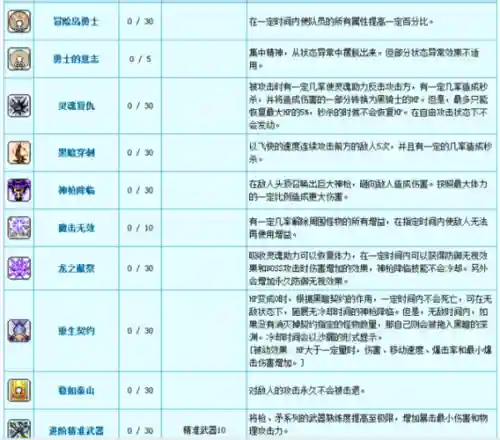 冒险岛技能链多少级插图1