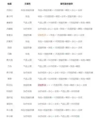 剑侠情缘3装备品质插图1