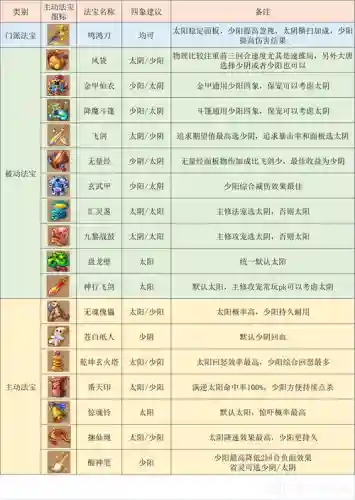 梦幻大唐门派技能介绍插图