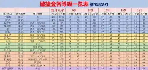 梦幻西游90级装备满属性多少插图1