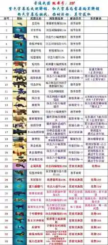 比特小队怎么换初始武器插图1