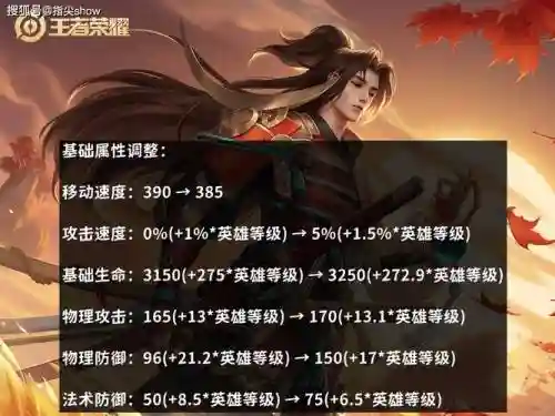橘右京技能数据插图