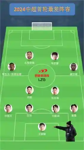 最弱球员阵容搭配插图