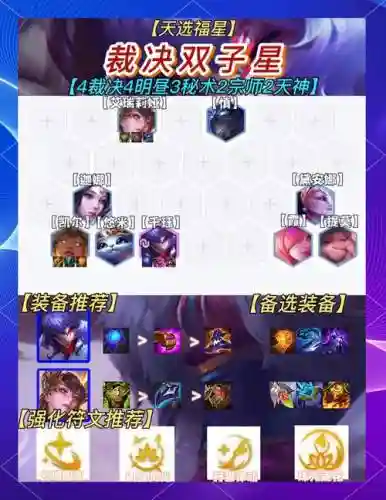 打裁决阵容插图