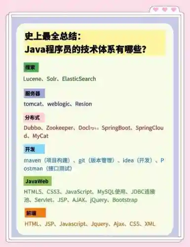 从事java需要什么技能插图1