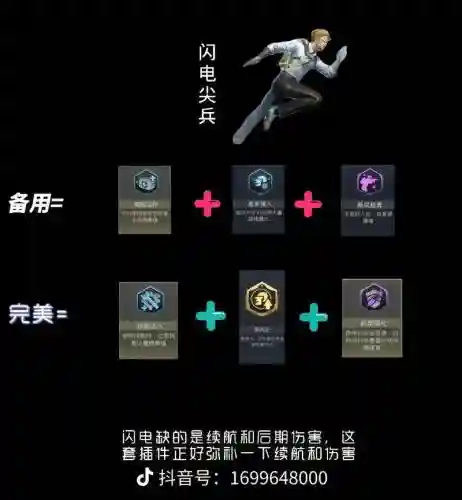 显示人物装备信息的插件插图