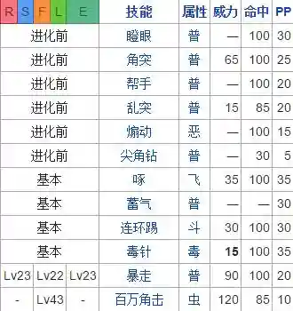 口袋妖怪火红尼多后技能表插图