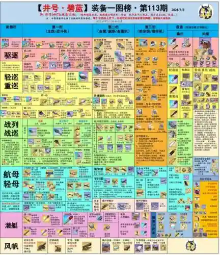 天天帝国装备价格表插图