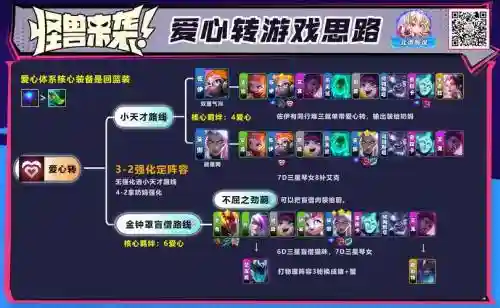 天才爱心阵容