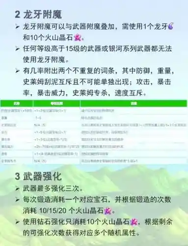 武器锻造都加多少独立插图1