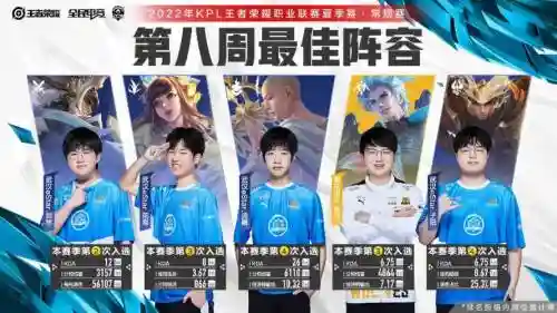 2020kpl阵容搭配插图