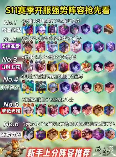剑王战神搭配阵容插图