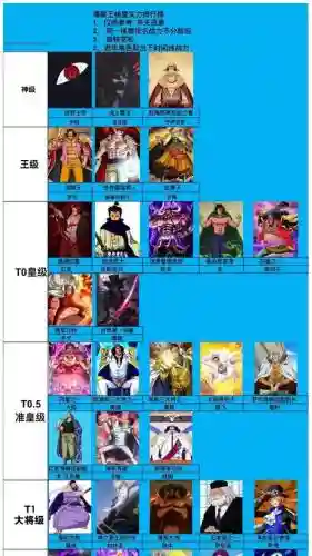海贼防御阵容
