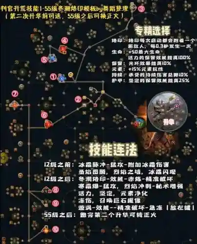 流放之地技能关系插图1