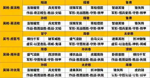 吴国阵容推荐插图