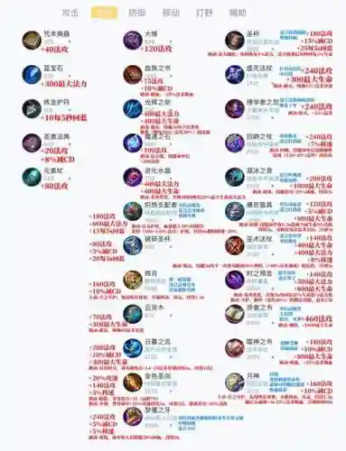 魔法王座装备怎么弄