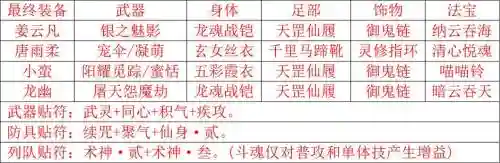 仙剑奇侠传5学技能插图1